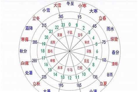 一字五行属什么|一的五行属什么,一字的五行属性,一的寓意